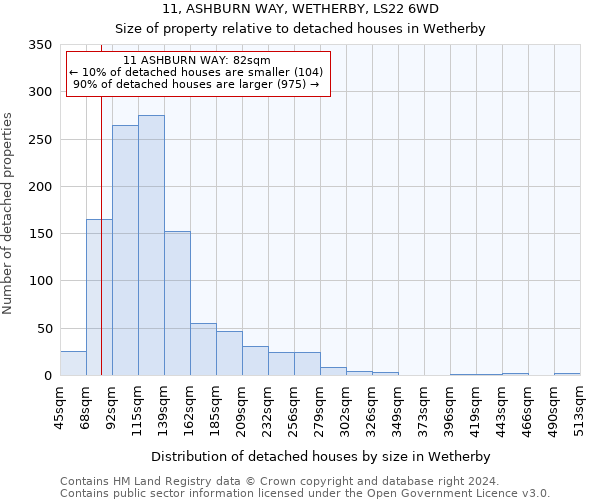 11, ASHBURN WAY, WETHERBY, LS22 6WD: Size of property relative to detached houses in Wetherby