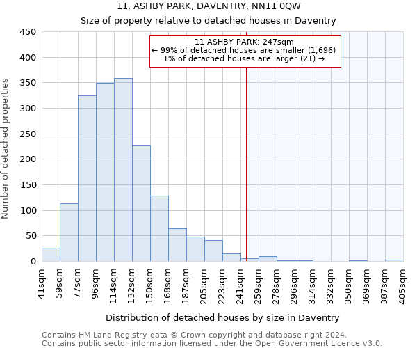 11, ASHBY PARK, DAVENTRY, NN11 0QW: Size of property relative to detached houses in Daventry