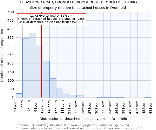 11, ASHFORD ROAD, DRONFIELD WOODHOUSE, DRONFIELD, S18 8RQ: Size of property relative to detached houses in Dronfield