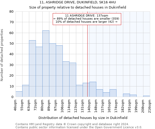 11, ASHRIDGE DRIVE, DUKINFIELD, SK16 4HU: Size of property relative to detached houses in Dukinfield