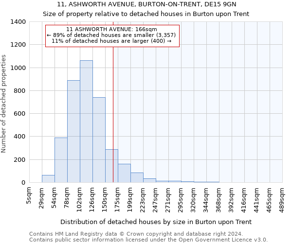 11, ASHWORTH AVENUE, BURTON-ON-TRENT, DE15 9GN: Size of property relative to detached houses in Burton upon Trent