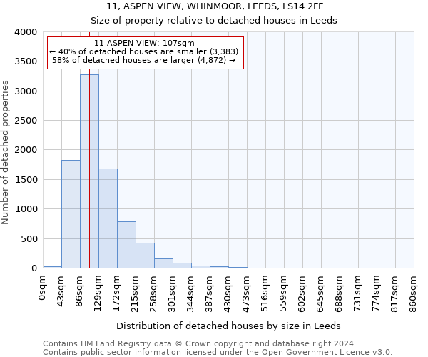11, ASPEN VIEW, WHINMOOR, LEEDS, LS14 2FF: Size of property relative to detached houses in Leeds