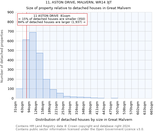 11, ASTON DRIVE, MALVERN, WR14 3JT: Size of property relative to detached houses in Great Malvern