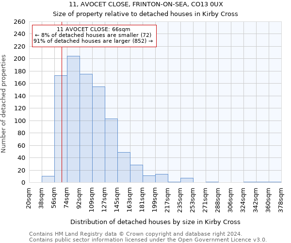 11, AVOCET CLOSE, FRINTON-ON-SEA, CO13 0UX: Size of property relative to detached houses in Kirby Cross
