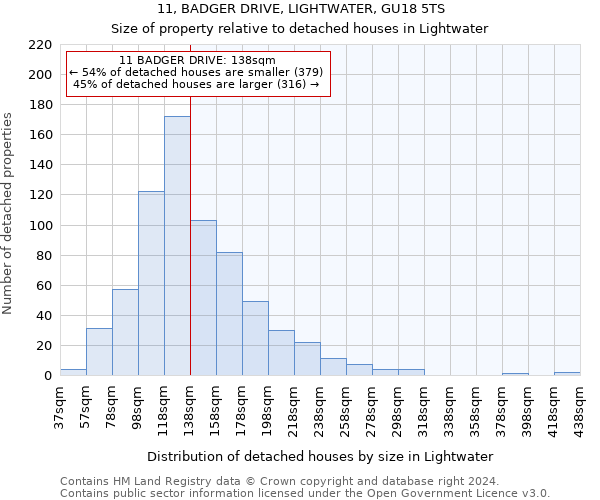 11, BADGER DRIVE, LIGHTWATER, GU18 5TS: Size of property relative to detached houses in Lightwater