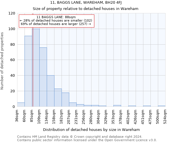 11, BAGGS LANE, WAREHAM, BH20 4FJ: Size of property relative to detached houses in Wareham