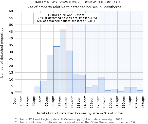 11, BAILEY MEWS, SCAWTHORPE, DONCASTER, DN5 7XU: Size of property relative to detached houses in Scawthorpe