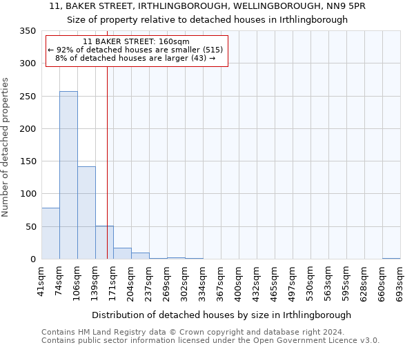 11, BAKER STREET, IRTHLINGBOROUGH, WELLINGBOROUGH, NN9 5PR: Size of property relative to detached houses in Irthlingborough