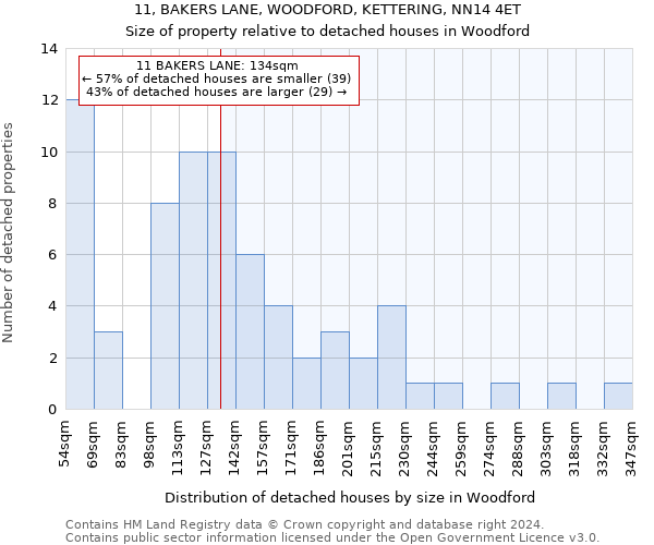 11, BAKERS LANE, WOODFORD, KETTERING, NN14 4ET: Size of property relative to detached houses in Woodford