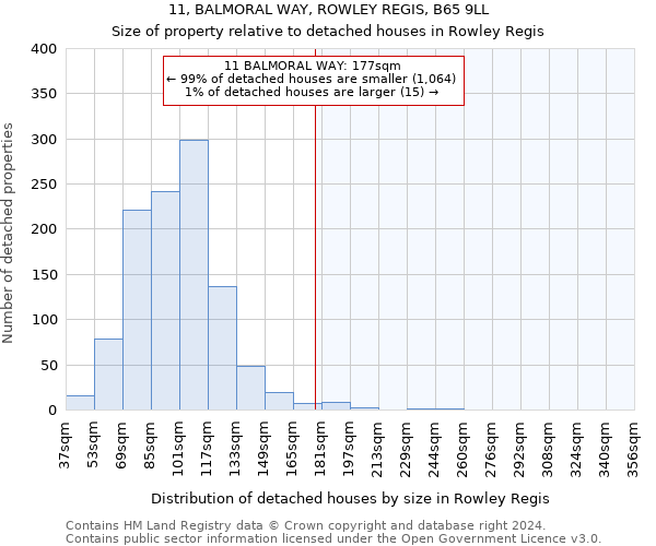 11, BALMORAL WAY, ROWLEY REGIS, B65 9LL: Size of property relative to detached houses in Rowley Regis