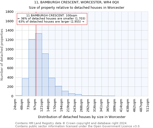 11, BAMBURGH CRESCENT, WORCESTER, WR4 0QX: Size of property relative to detached houses in Worcester