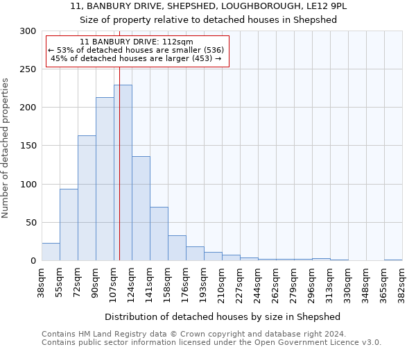 11, BANBURY DRIVE, SHEPSHED, LOUGHBOROUGH, LE12 9PL: Size of property relative to detached houses in Shepshed