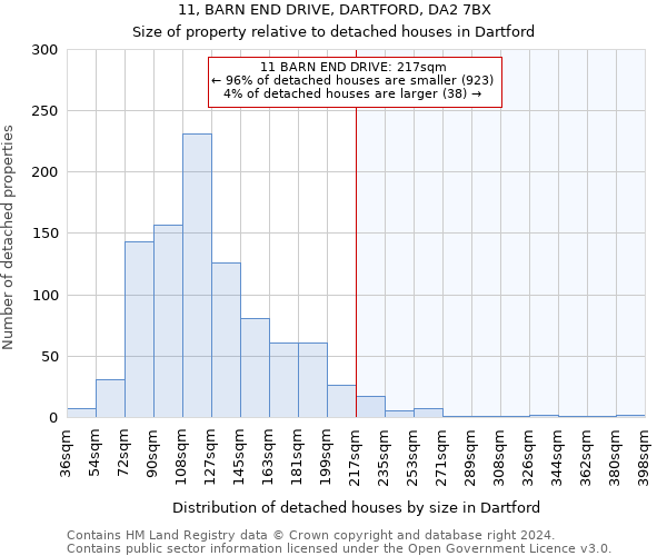11, BARN END DRIVE, DARTFORD, DA2 7BX: Size of property relative to detached houses in Dartford