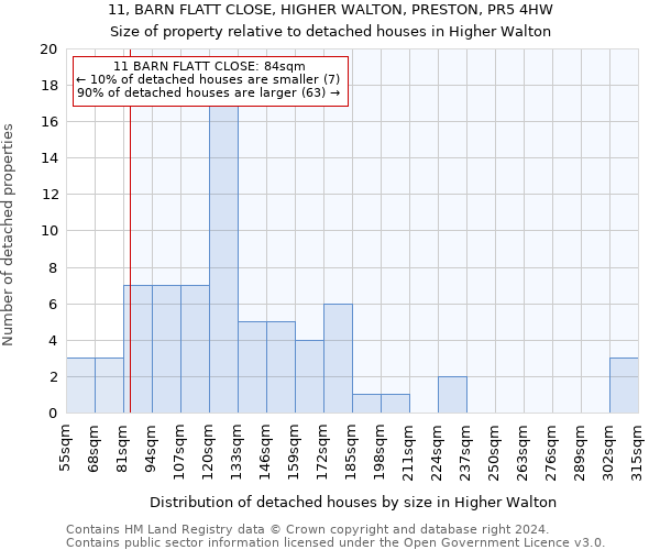 11, BARN FLATT CLOSE, HIGHER WALTON, PRESTON, PR5 4HW: Size of property relative to detached houses in Higher Walton