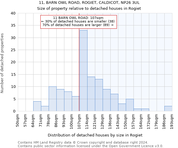 11, BARN OWL ROAD, ROGIET, CALDICOT, NP26 3UL: Size of property relative to detached houses in Rogiet