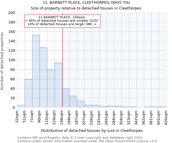 11, BARNETT PLACE, CLEETHORPES, DN35 7SU: Size of property relative to detached houses in Cleethorpes