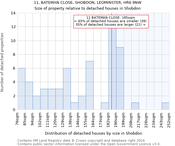 11, BATEMAN CLOSE, SHOBDON, LEOMINSTER, HR6 9NW: Size of property relative to detached houses in Shobdon