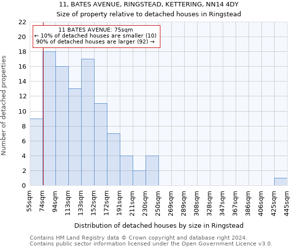 11, BATES AVENUE, RINGSTEAD, KETTERING, NN14 4DY: Size of property relative to detached houses in Ringstead