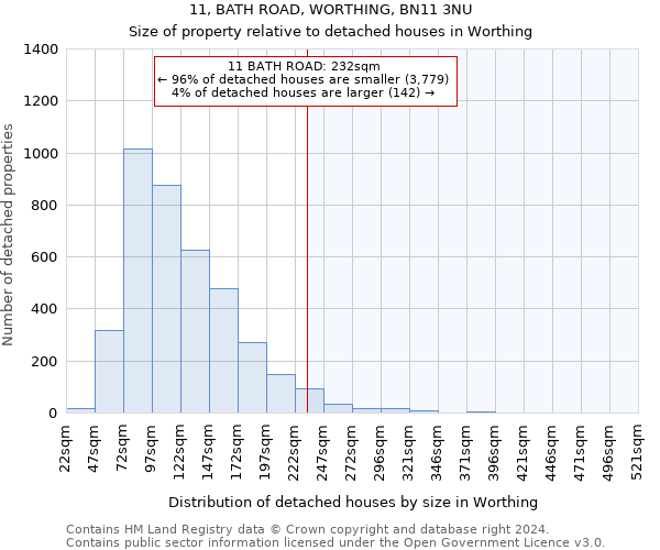 11, BATH ROAD, WORTHING, BN11 3NU: Size of property relative to detached houses in Worthing