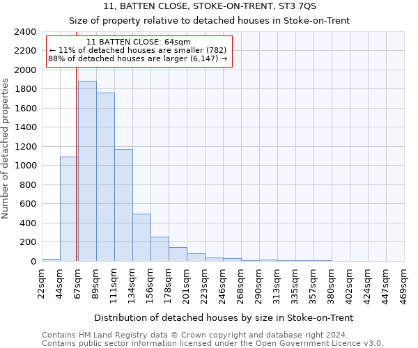 11, BATTEN CLOSE, STOKE-ON-TRENT, ST3 7QS: Size of property relative to detached houses in Stoke-on-Trent