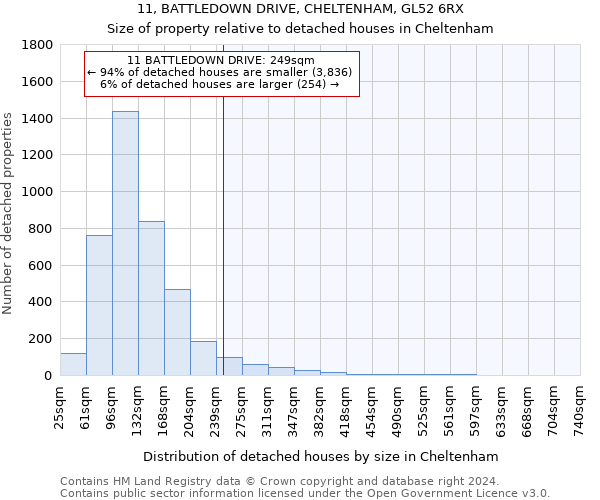 11, BATTLEDOWN DRIVE, CHELTENHAM, GL52 6RX: Size of property relative to detached houses in Cheltenham
