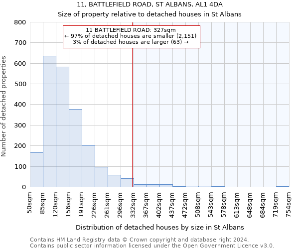 11, BATTLEFIELD ROAD, ST ALBANS, AL1 4DA: Size of property relative to detached houses in St Albans