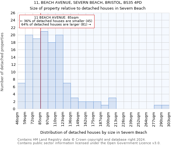 11, BEACH AVENUE, SEVERN BEACH, BRISTOL, BS35 4PD: Size of property relative to detached houses in Severn Beach