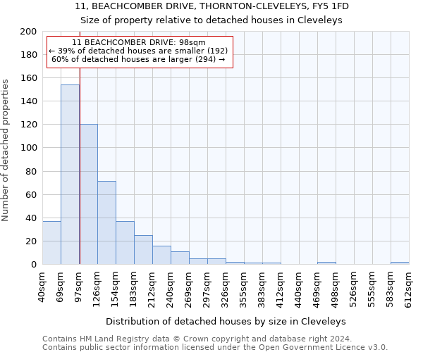 11, BEACHCOMBER DRIVE, THORNTON-CLEVELEYS, FY5 1FD: Size of property relative to detached houses in Cleveleys