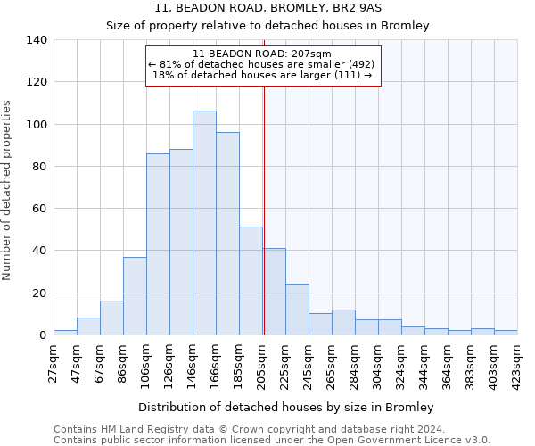 11, BEADON ROAD, BROMLEY, BR2 9AS: Size of property relative to detached houses in Bromley
