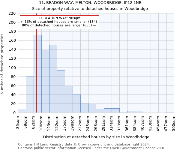 11, BEADON WAY, MELTON, WOODBRIDGE, IP12 1NB: Size of property relative to detached houses in Woodbridge
