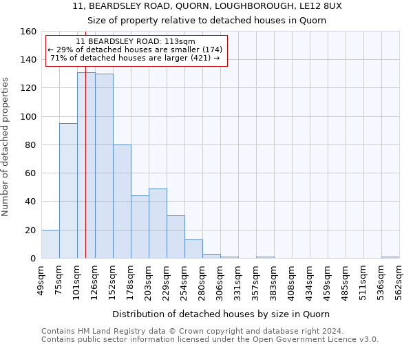 11, BEARDSLEY ROAD, QUORN, LOUGHBOROUGH, LE12 8UX: Size of property relative to detached houses in Quorn