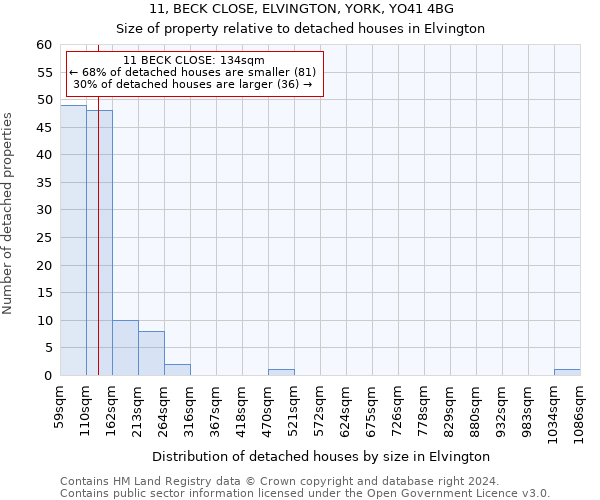 11, BECK CLOSE, ELVINGTON, YORK, YO41 4BG: Size of property relative to detached houses in Elvington