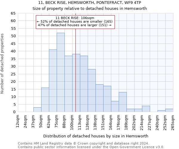 11, BECK RISE, HEMSWORTH, PONTEFRACT, WF9 4TP: Size of property relative to detached houses in Hemsworth