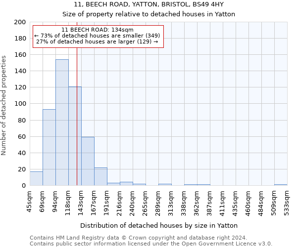 11, BEECH ROAD, YATTON, BRISTOL, BS49 4HY: Size of property relative to detached houses in Yatton