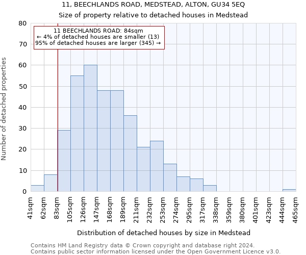11, BEECHLANDS ROAD, MEDSTEAD, ALTON, GU34 5EQ: Size of property relative to detached houses in Medstead