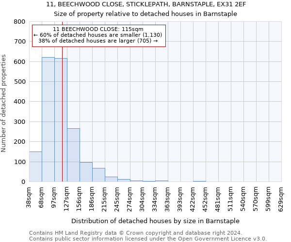 11, BEECHWOOD CLOSE, STICKLEPATH, BARNSTAPLE, EX31 2EF: Size of property relative to detached houses in Barnstaple
