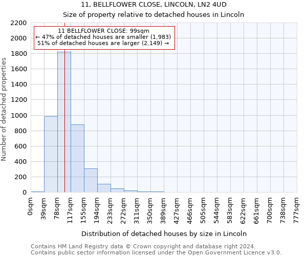 11, BELLFLOWER CLOSE, LINCOLN, LN2 4UD: Size of property relative to detached houses in Lincoln