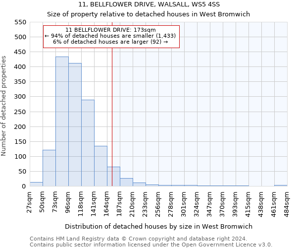 11, BELLFLOWER DRIVE, WALSALL, WS5 4SS: Size of property relative to detached houses in West Bromwich