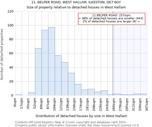 11, BELPER ROAD, WEST HALLAM, ILKESTON, DE7 6GY: Size of property relative to detached houses in West Hallam