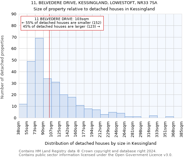11, BELVEDERE DRIVE, KESSINGLAND, LOWESTOFT, NR33 7SA: Size of property relative to detached houses in Kessingland