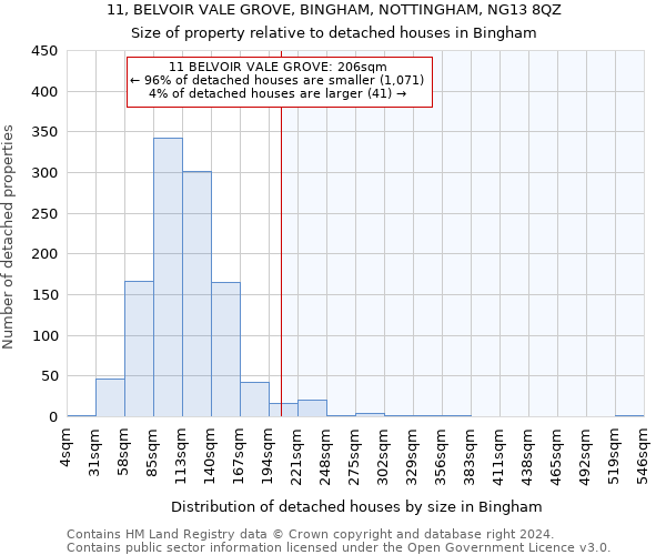11, BELVOIR VALE GROVE, BINGHAM, NOTTINGHAM, NG13 8QZ: Size of property relative to detached houses in Bingham