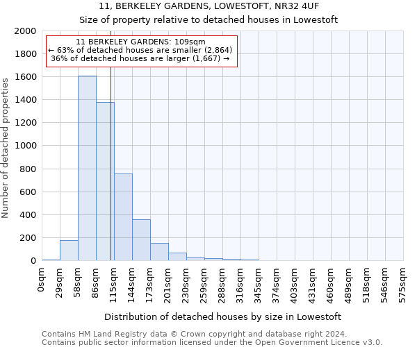 11, BERKELEY GARDENS, LOWESTOFT, NR32 4UF: Size of property relative to detached houses in Lowestoft