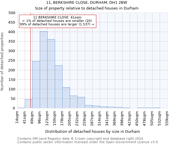 11, BERKSHIRE CLOSE, DURHAM, DH1 2BW: Size of property relative to detached houses in Durham