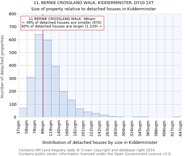 11, BERNIE CROSSLAND WALK, KIDDERMINSTER, DY10 1XT: Size of property relative to detached houses in Kidderminster
