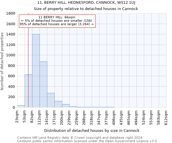 11, BERRY HILL, HEDNESFORD, CANNOCK, WS12 1UJ: Size of property relative to detached houses in Cannock