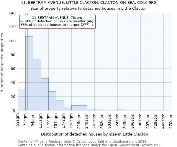 11, BERTRAM AVENUE, LITTLE CLACTON, CLACTON-ON-SEA, CO16 9RG: Size of property relative to detached houses in Little Clacton