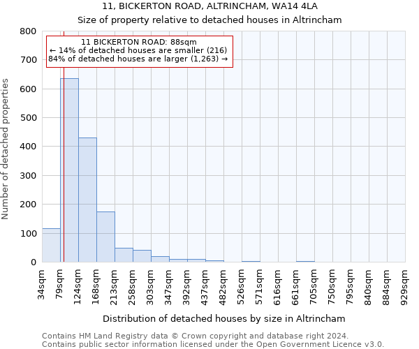 11, BICKERTON ROAD, ALTRINCHAM, WA14 4LA: Size of property relative to detached houses in Altrincham