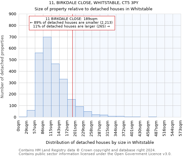 11, BIRKDALE CLOSE, WHITSTABLE, CT5 3PY: Size of property relative to detached houses in Whitstable