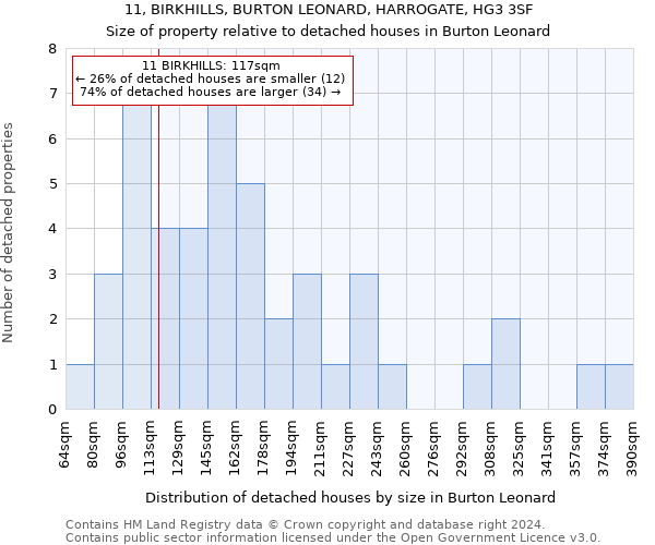 11, BIRKHILLS, BURTON LEONARD, HARROGATE, HG3 3SF: Size of property relative to detached houses in Burton Leonard