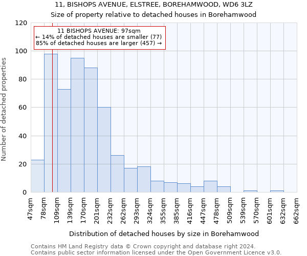 11, BISHOPS AVENUE, ELSTREE, BOREHAMWOOD, WD6 3LZ: Size of property relative to detached houses in Borehamwood